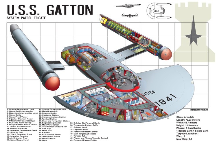 USS Gatton