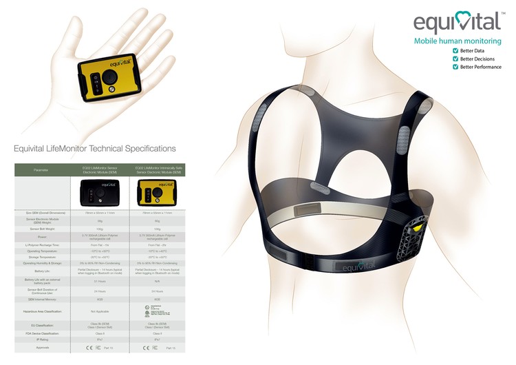 Equivital
