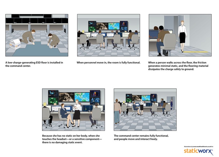 Staticworx Command Center 2