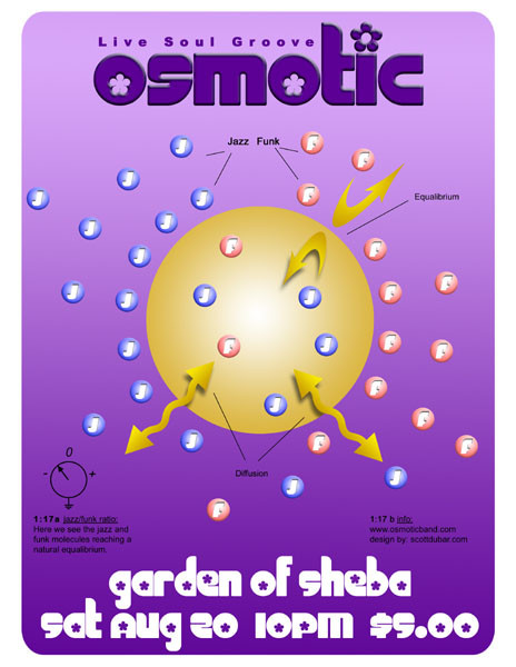 Osmotic (diagram flier)
