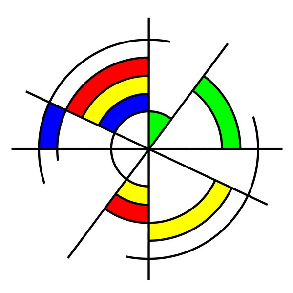 concentrically