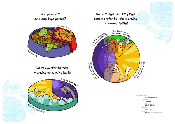 infographics cat and dog person