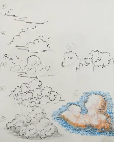 cloud-tutorial