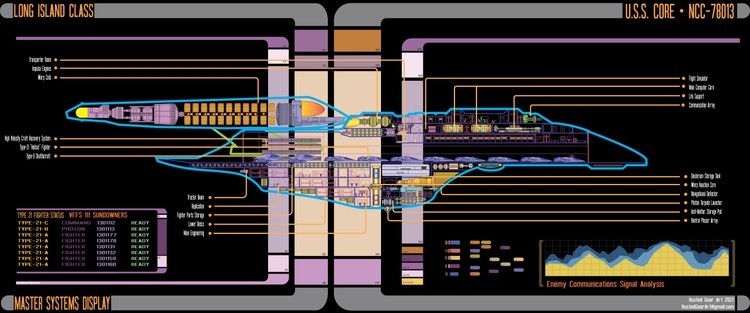 USS Core NCC-78013 MSD