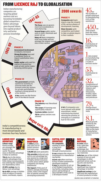 infographic