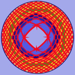 The Power of point the Present
