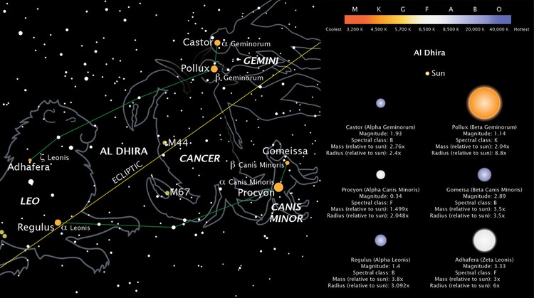 Arabic Astrology