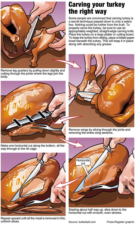 Turkey Carving