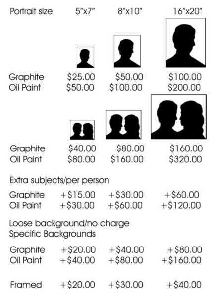2006 Portrait Pricelist