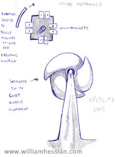 free energy 2
