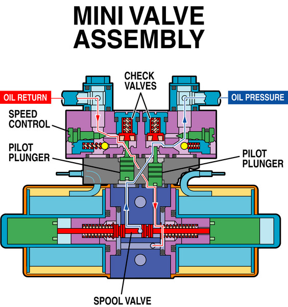 Mini Valve Cutaway