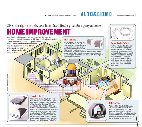 Infographic