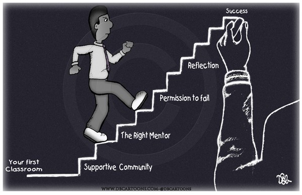 Pursuing Success
