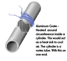 Not a grate idea?!