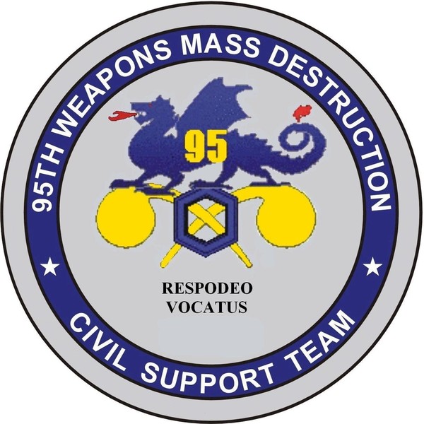 95th CST