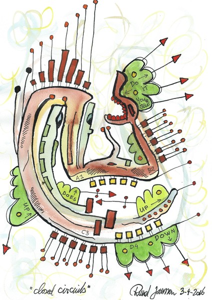 Closed Circuits
