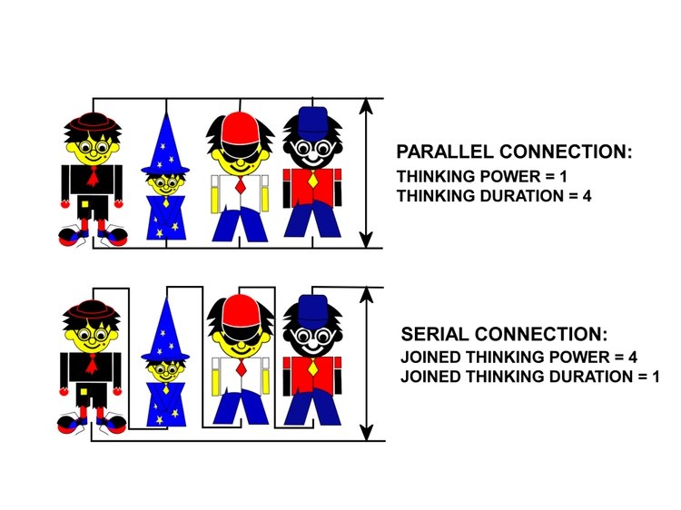joined-thinking-ser-par-2
