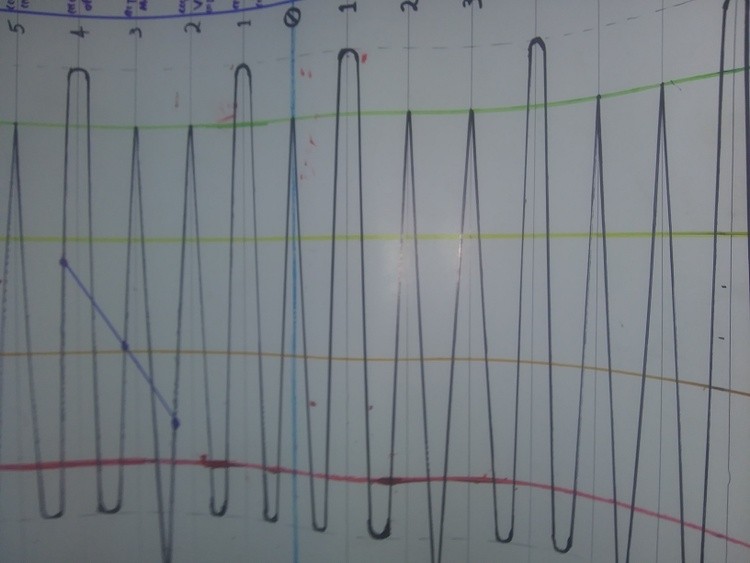 TimeSpace Waves