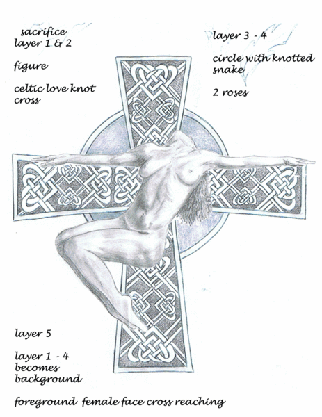 sacrifice ( layer 1-2 concept)