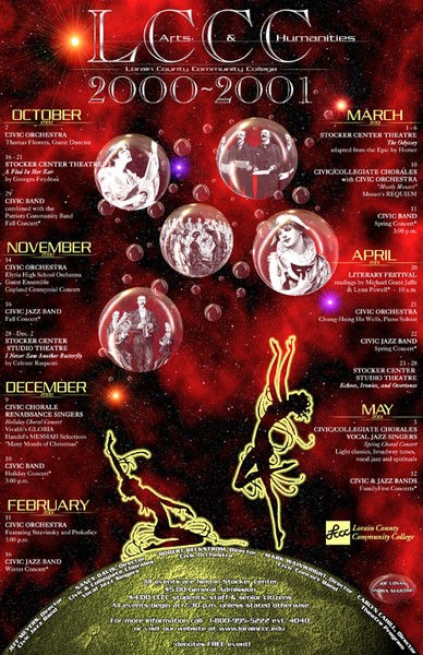 Areas of Nebula