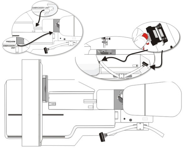 Sewing machine embroidery machine and table