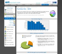 New Statistics Report - Portfolio Hits