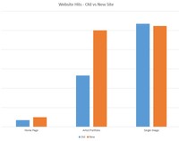 Change in Image Hit Statistics