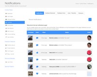 Introducing Member Notifications