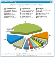 Updated Referral Statistics Report