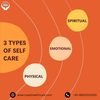 3 Types of Self Care