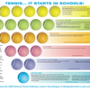 USTA Northern School Tennis Poster5